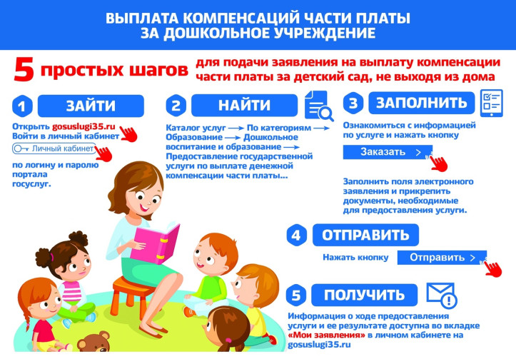 Компенсация родительской платы за детский сад Компенсация родительской платы за детский сад.