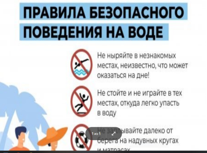 Правила безопасного поведения на воде Правила безопасного поведения на воде.